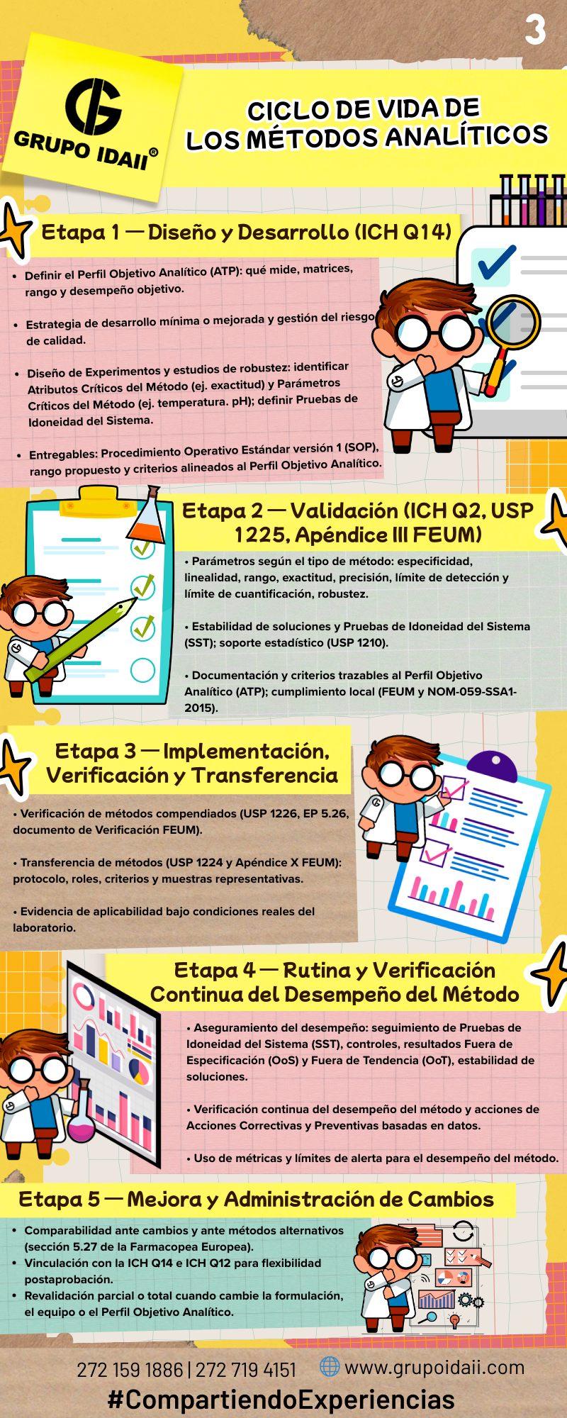 Infografía GHS